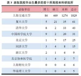 上海海关学院录取位次超上海交大(上海海关学院录取位次超越上海交通大学,教育新风向的启示) 上海海关学院录取位次超上海交大(上海海关学院录取位次超越上海交通大学,教育新风向的启示)