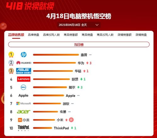 华为电脑怎么记账(华为电脑记账操作指南) 华为电脑怎么记账(华为电脑记账操作指南)