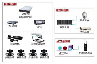 华为无线监控电脑怎么用(华为无线监控电脑使用指南) 华为无线监控电脑怎么用(华为无线监控电脑使用指南)