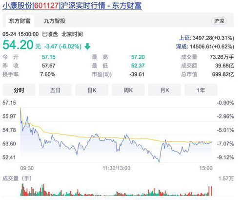 华为手机怎么显示股价 华为手机怎么显示股价