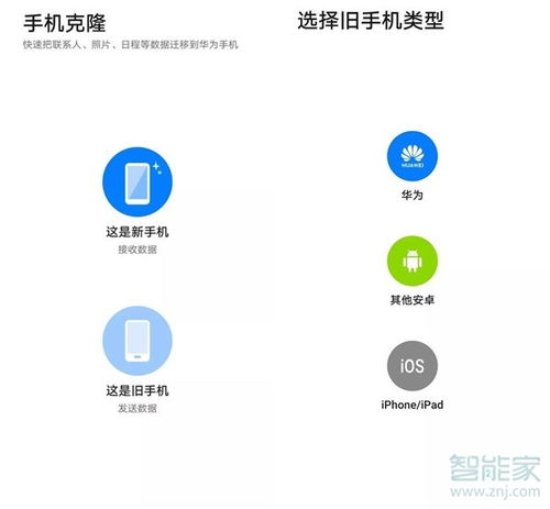 华为手机克隆怎么结束 华为手机克隆怎么结束