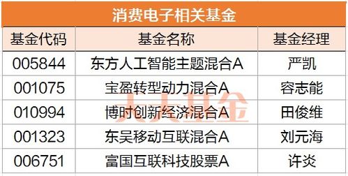 华为手机基金怎么买 华为手机基金怎么买