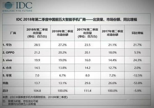 华为手机怎么统计金额 华为手机怎么统计金额