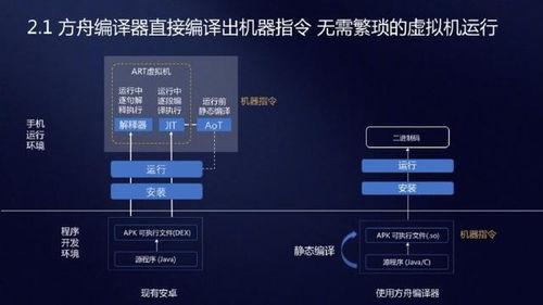 华为手机怎么联系方舟 华为手机怎么联系方舟