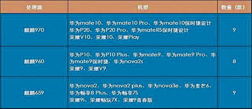 华为手机怎么更新GPUTurbo 华为手机怎么更新GPUTurbo