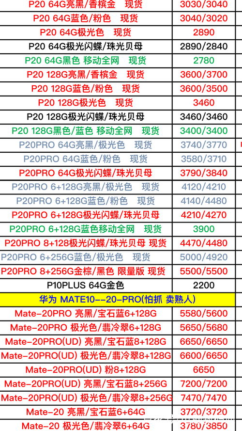 华为手机怎么进货的