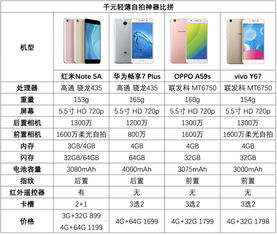 华为手机怎么选表 华为手机怎么选表