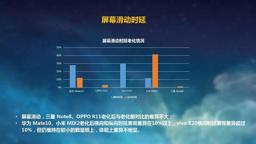 华为手机老化怎么检测 华为手机老化怎么检测