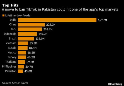 华为手机怎么进入tiktok 华为手机怎么进入tiktok