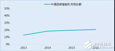 oppo 手机资料怎么传输华为手机 oppo 手机资料怎么传输华为手机