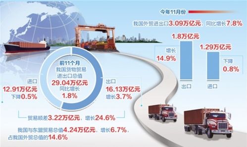 连续3个月超4万亿 中国外贸持续向好 连续3个月超4万亿 中国外贸持续向好