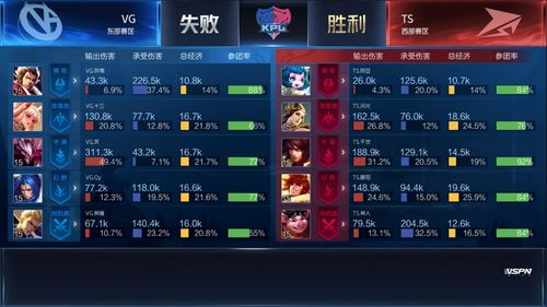 整局游戏攻略 VS drb游戏攻略 整局游戏攻略 VS drb游戏攻略