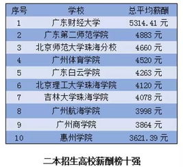 多个老牌专业毕业生收入逆袭 多个老牌专业毕业生收入逆袭