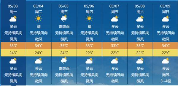 海南开启“蒸笼模式” 海南开启“蒸笼模式”
