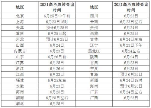 2026年各地高考分数线汇总 2026年各地高考分数线汇总