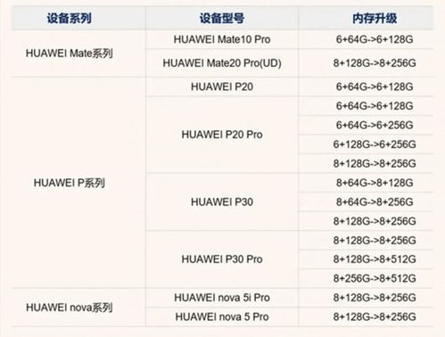 华为手机怎么赠送内存 华为手机怎么赠送内存