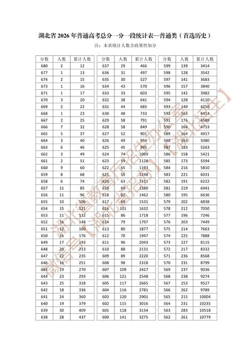 湖北高考600分及以上26883人 湖北高考600分及以上26883人