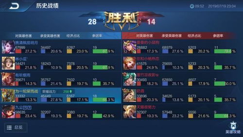 游戏排位金牌攻略 VS 游戏扩建攻略 游戏排位金牌攻略 VS 游戏扩建攻略