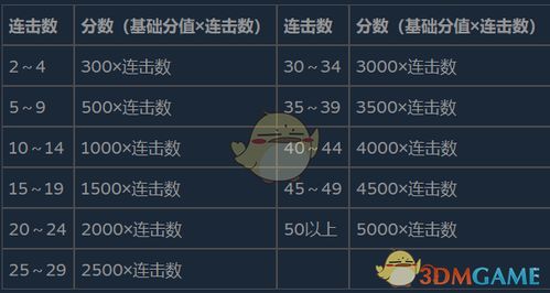 官阶游戏攻略 VS 生化危机8游戏貂蝉攻略 官阶游戏攻略 VS 生化危机8游戏貂蝉攻略