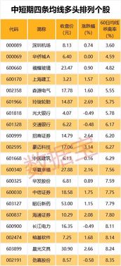 多个人口大市普高率近八成 多个人口大市普高率近八成