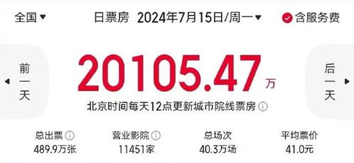 仅靠降价救不了暑期档电影票房 仅靠降价救不了暑期档电影票房
