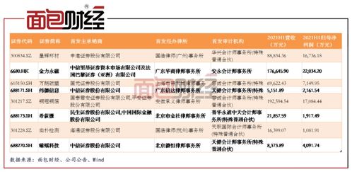 长鑫科技公告:发行价格为8.66元/股 长鑫科技公告:发行价格为8.66元/股