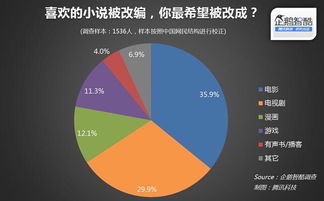 gdpr游戏攻略 VS 热门攻略游戏小说 gdpr游戏攻略 VS 热门攻略游戏小说