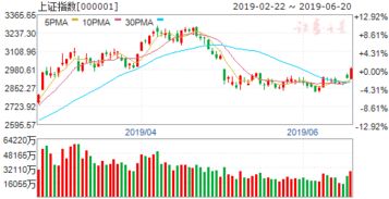 A股六大重磅信号落地 A股六大重磅信号落地