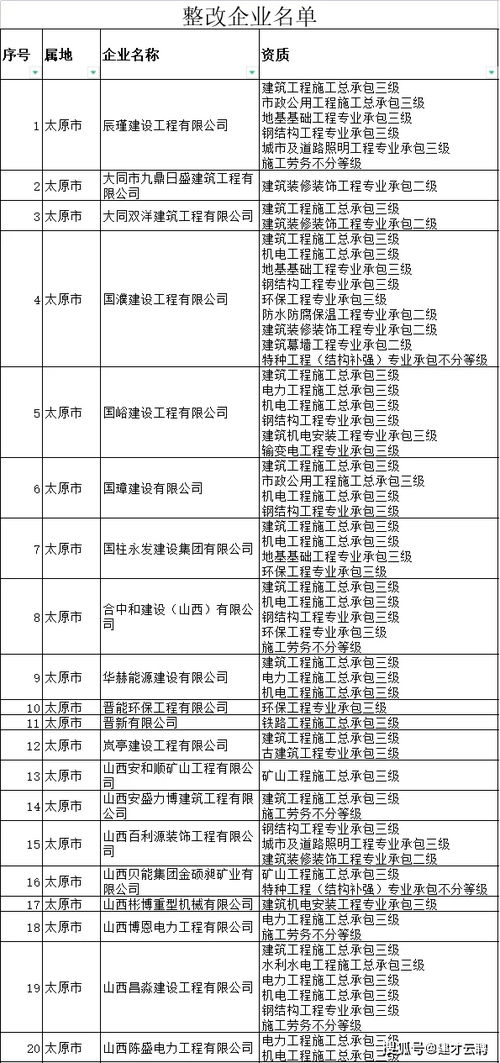 山西:拒不整改永久封井 山西:拒不整改永久封井