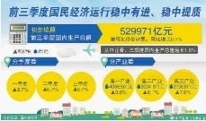 解码中国经济半年报 解码中国经济半年报
