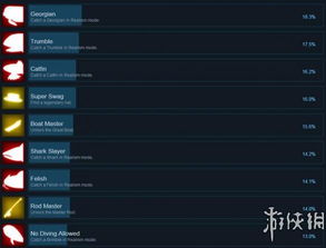 游戏攻略分析 VS 小猫钓鱼游戏第二章攻略 游戏攻略分析 VS 小猫钓鱼游戏第二章攻略
