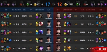 世家MD游戏攻略 VS 替换一部分游戏攻略账号